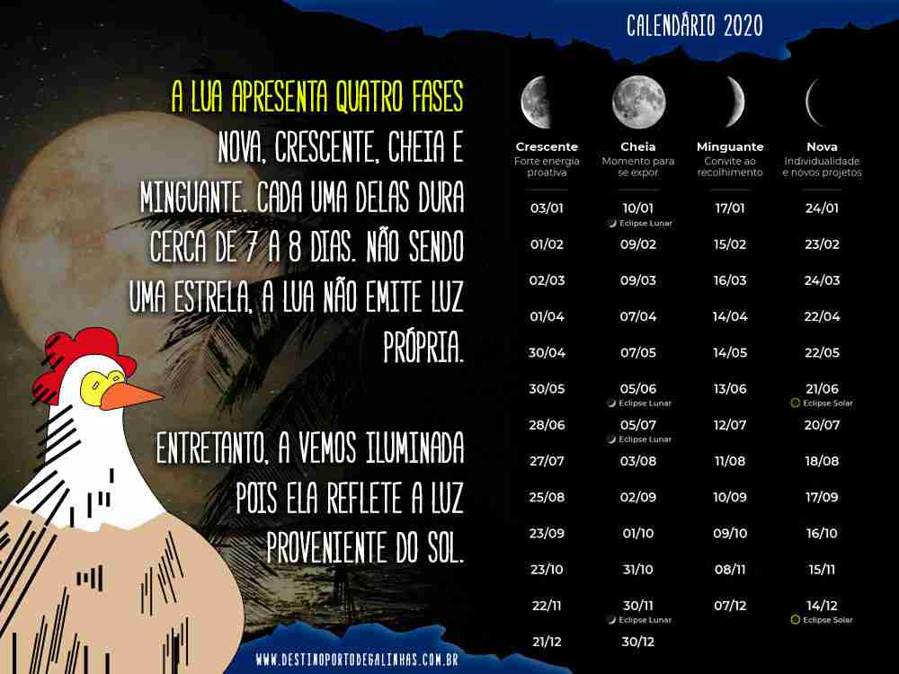 Calendário Lunar em Porto de Galinhas
